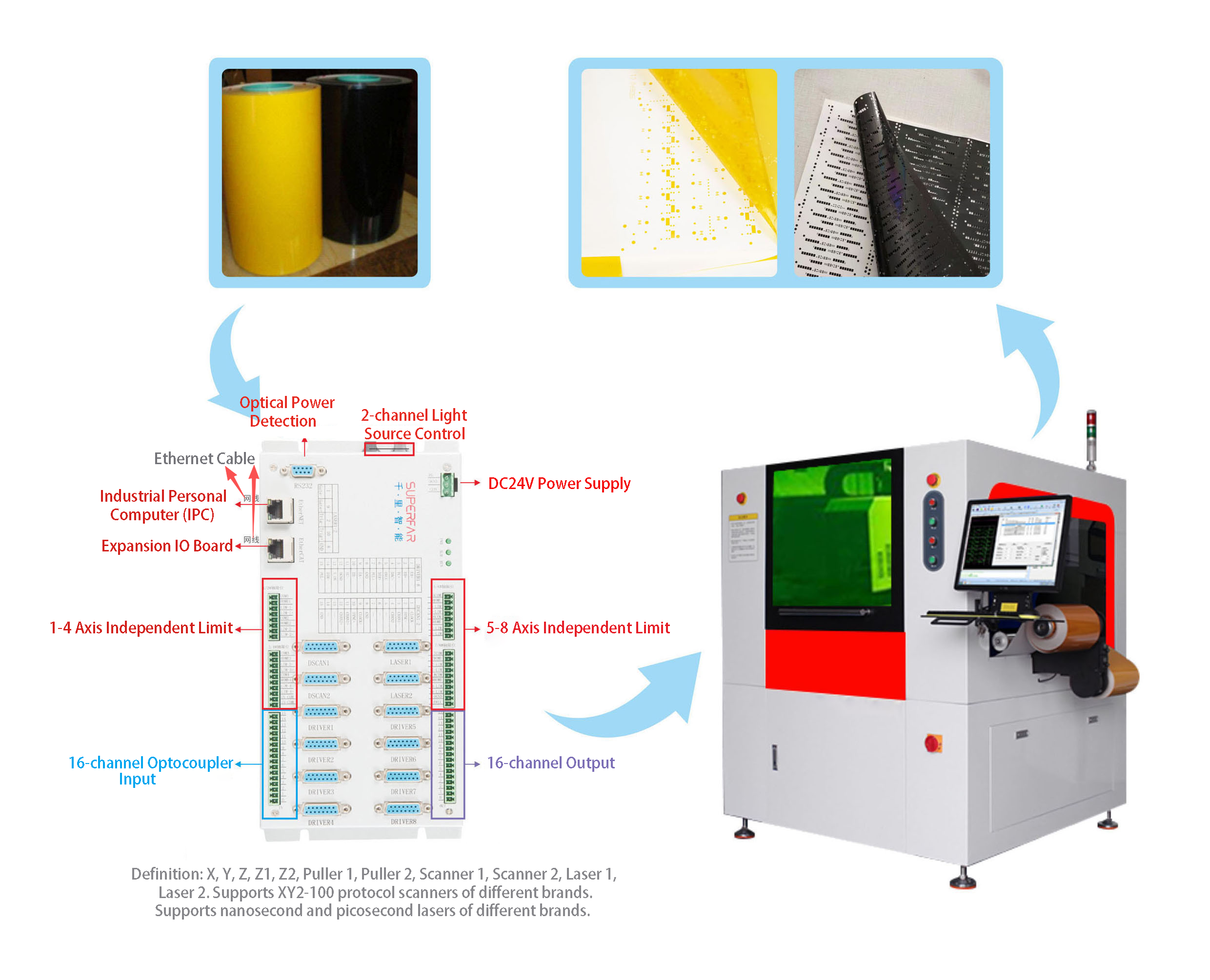 dual head cover filming cutting control system.png
